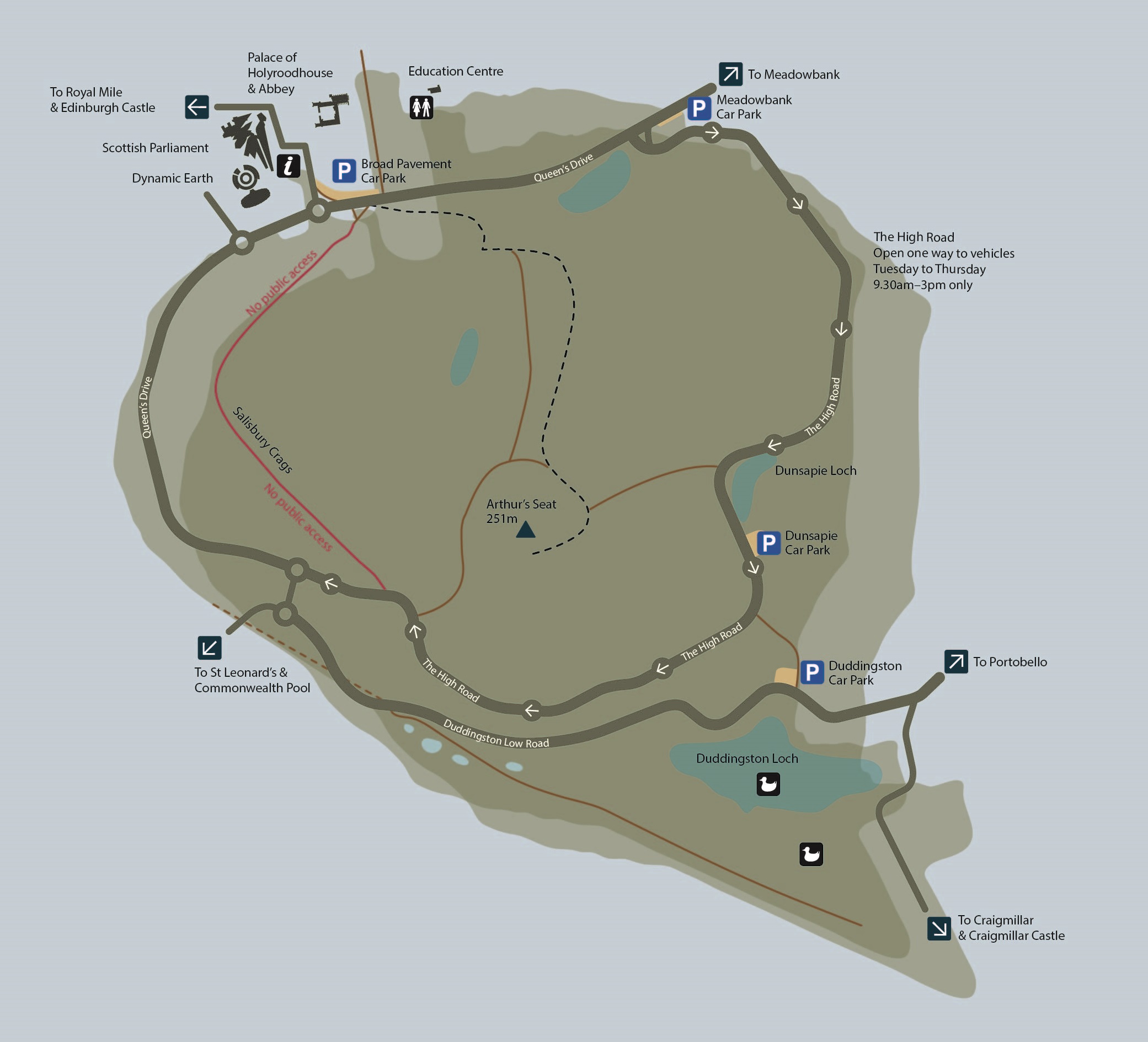 The image is a simplified map of Holyrood Park in Edinburgh, showing roads, car parks, lochs, and key landmarks. Broad Pavement Car Park is located near the Palace of Holyroodhouse at the northwest edge. Meadowbank Car Park sits at the northeast corner. Dunsapie Loch Car Park is on the eastern side, close to Dunsapie Loch. Duddingston Car Park is at the southeast, adjacent to Duddingston Loch.