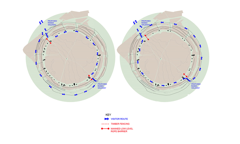 diagram showing two circles with coloured arrows around the outside 