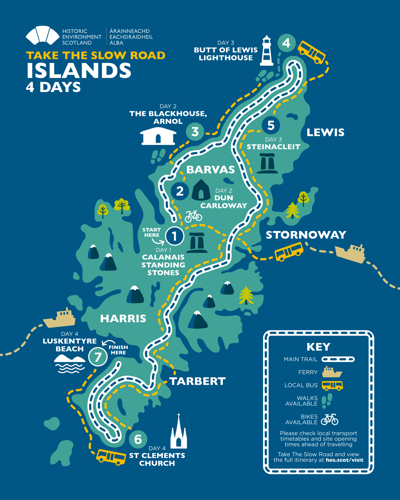 Illustrated map of the Isles of Lewis & Harris showing a four day dotted route featuring ferry, bus, cycling and walking route. Icons include transport options, sites and nature. The route is from Stornoway to Tarbet with stops at Calanais Standing Stones, Dun Carloway, The Blackhouse at Arnol, Butt of Lewis Lighthouse, Steinacleit, St Clements Church and Luskentyre Beach.