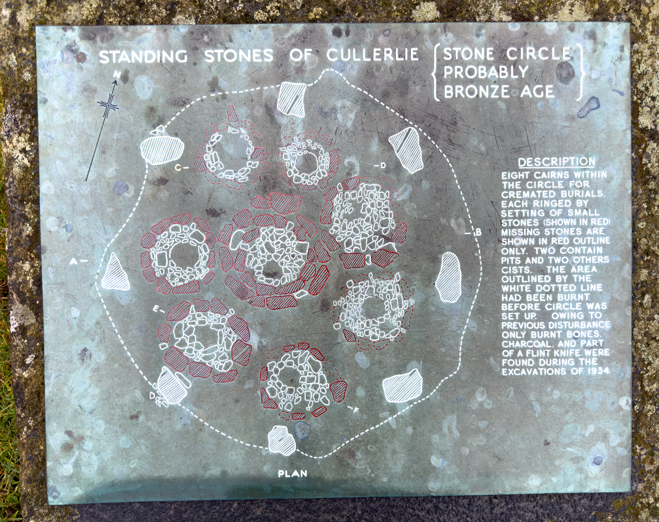 Close-up of an interpretive panel illustrating the layout of Cullerlie Stone Circle, showing cairns and stones marked in red and white, with explanatory text on the right.