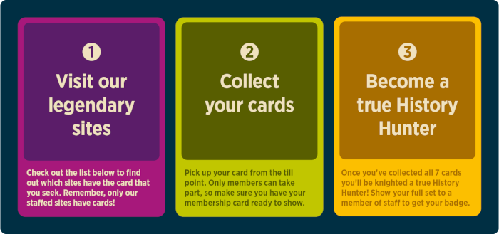 3 boxes giving step 1 - visit our legendary sites, step 2 - collect your cards and step 3 become a true history hunter