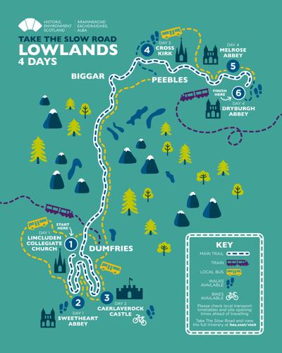 Illustrated map showing a four day dotted route featuring bus, train, cycle and walking route. Icons include transport options, sites and nature. The route is from Dumfries to Peebles with stops at Lincluden Collegiate Church, Sweetheart Abbey, Caerlaverock Castle, Corss Kirk, Melrose Abbey and Dryburgh Abbey.