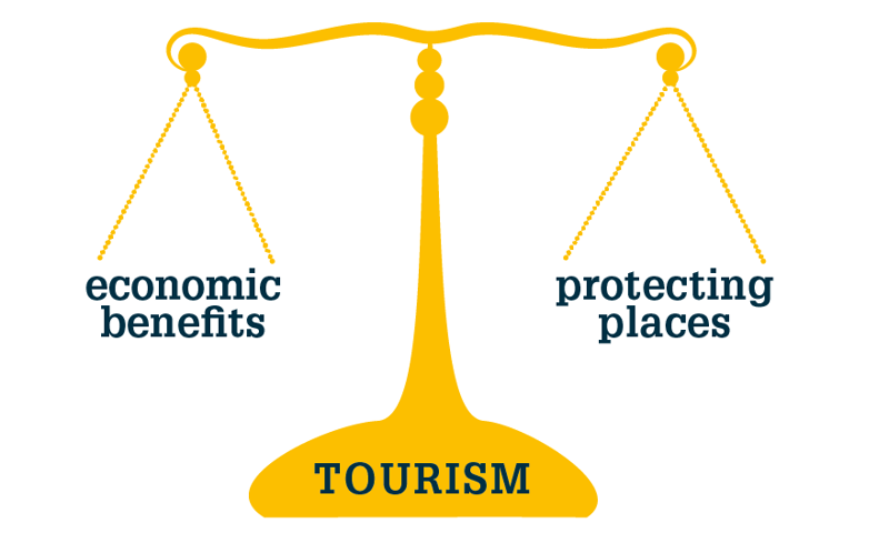 Illustration of an old fashioned set of scales which represents "tourism" with the two arms "economic benefits" and "protecting places" in balance.