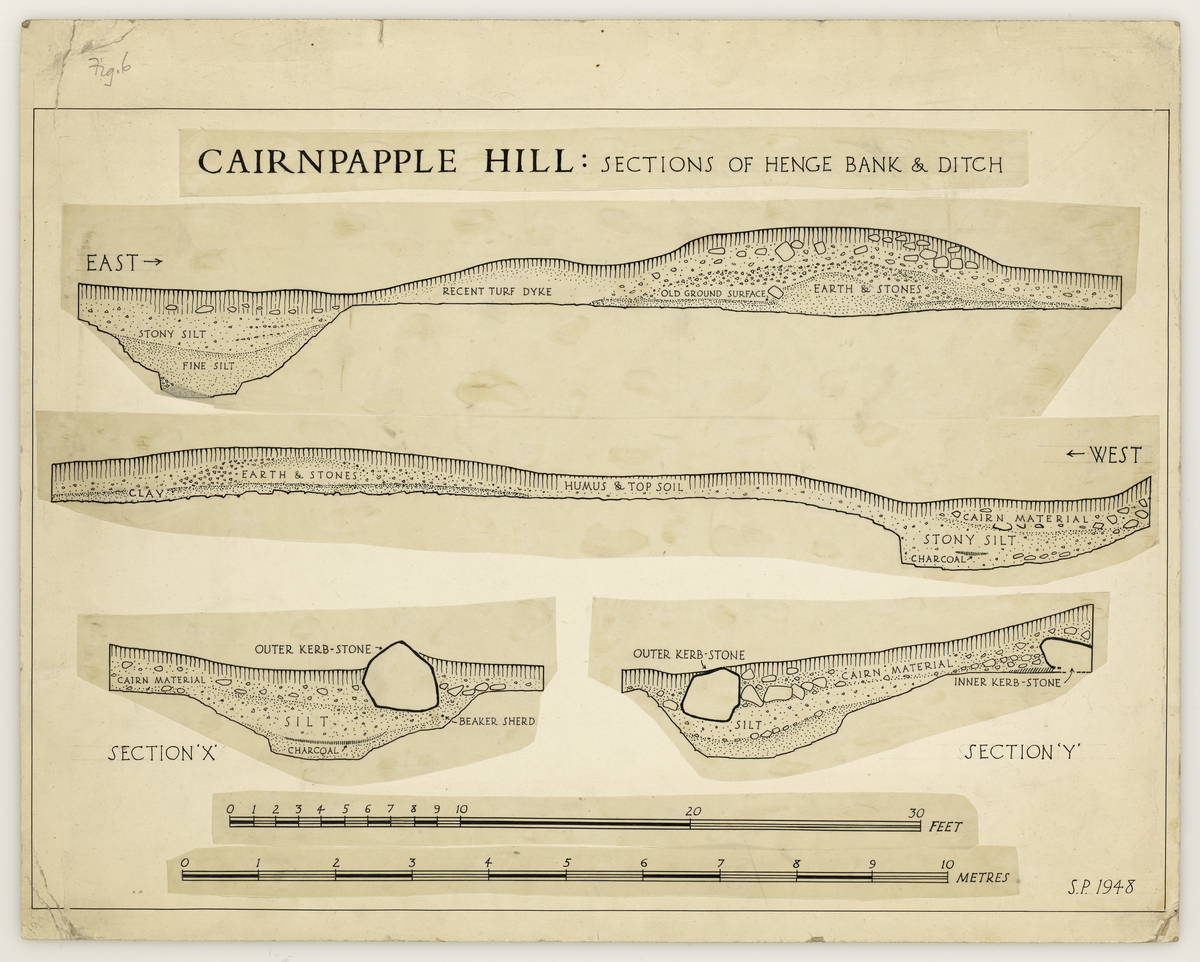 Cross-section drawings showing the henge bank and ditch
